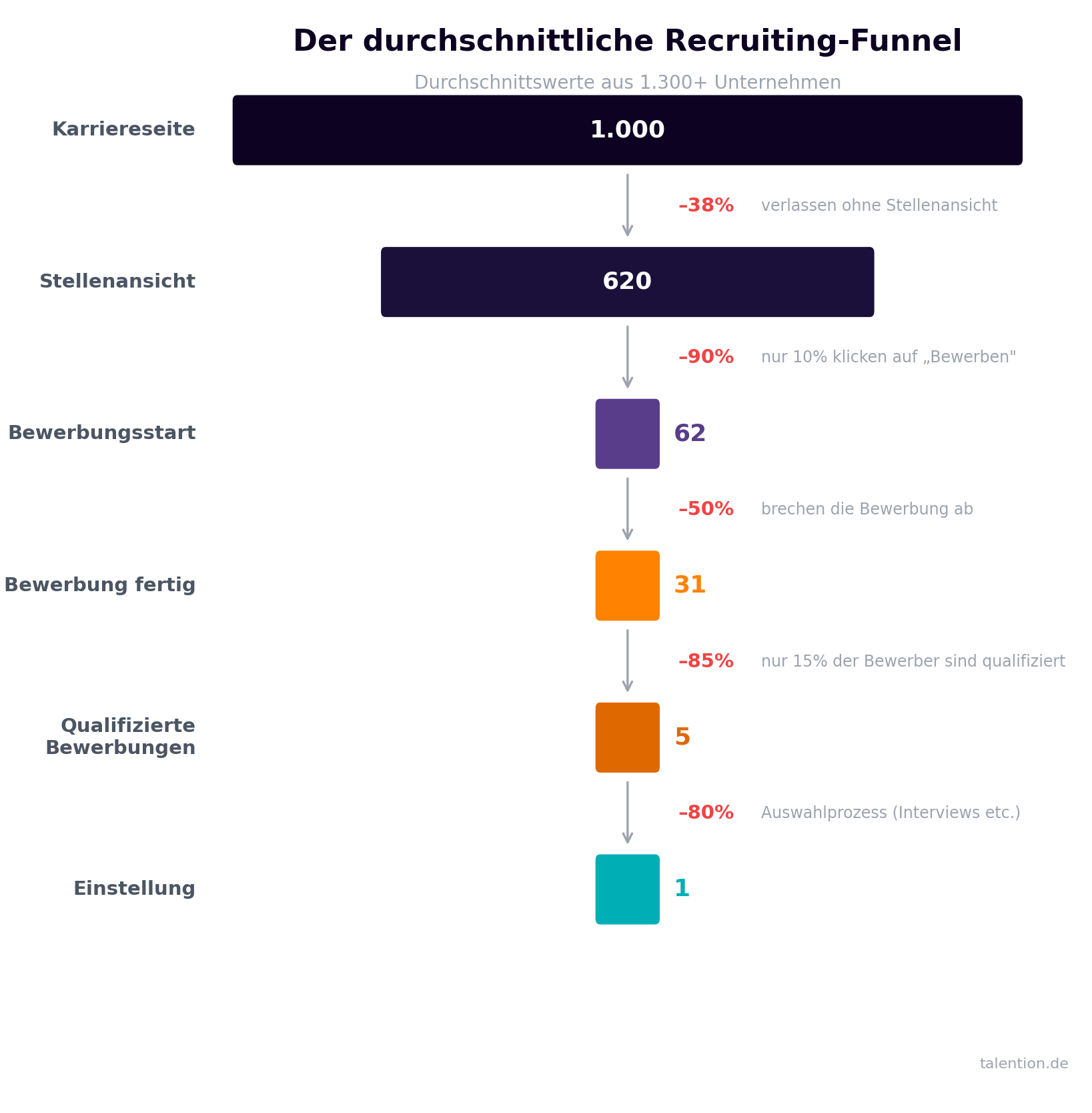 01_recruiting_funnel-1