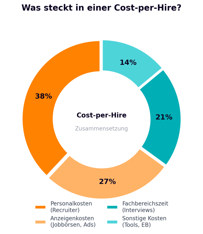 04_cph_zusammensetzung