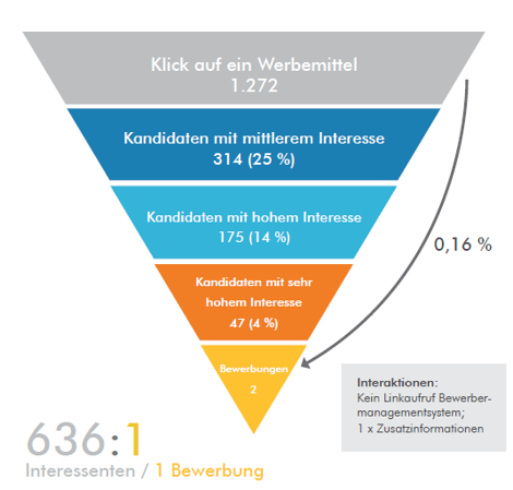 Auswertung-rp-alt