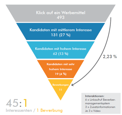 Auswertung-rp-neu