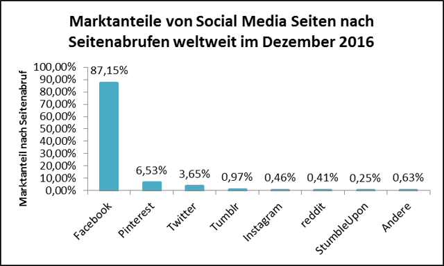 Facebook_Statistik1.png