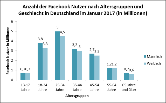 Facebook_Statistik2.png