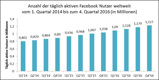 Facebook_Statistik3.png