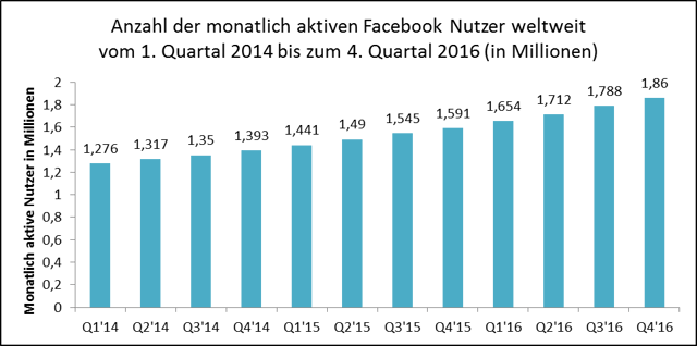 Facebook_Statistik4.png