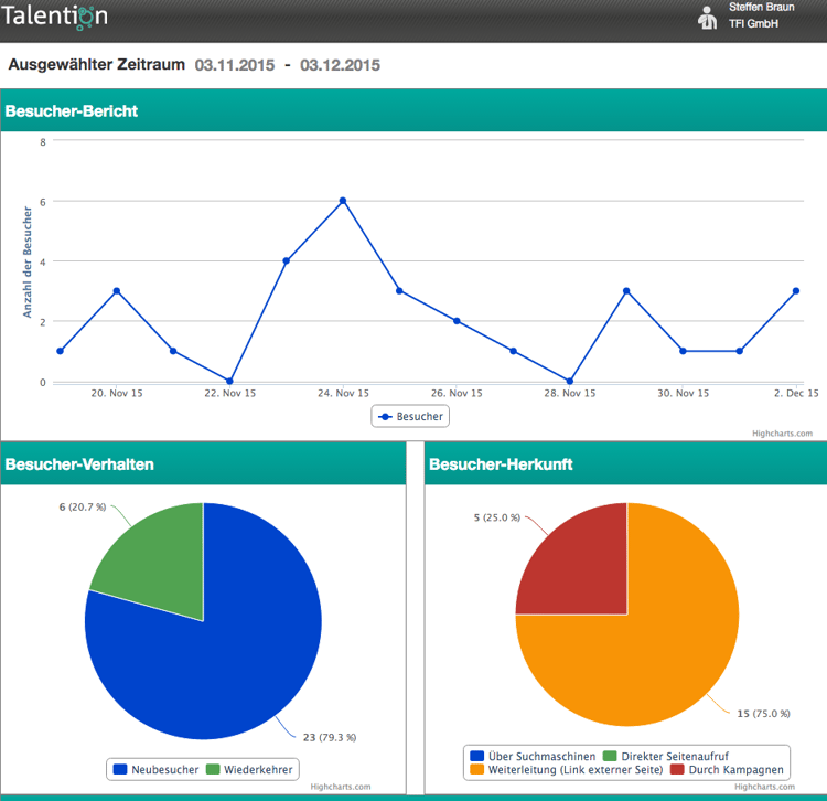 Digitalisierung im Recruiting: Talention Software - Stellenanzeigen Report/Auswertung