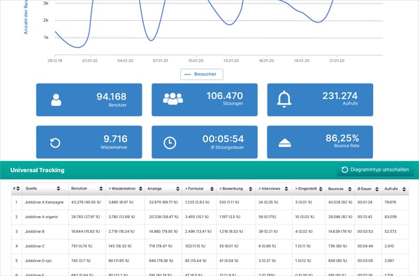 Recruiting Analytics, Candidate Journey