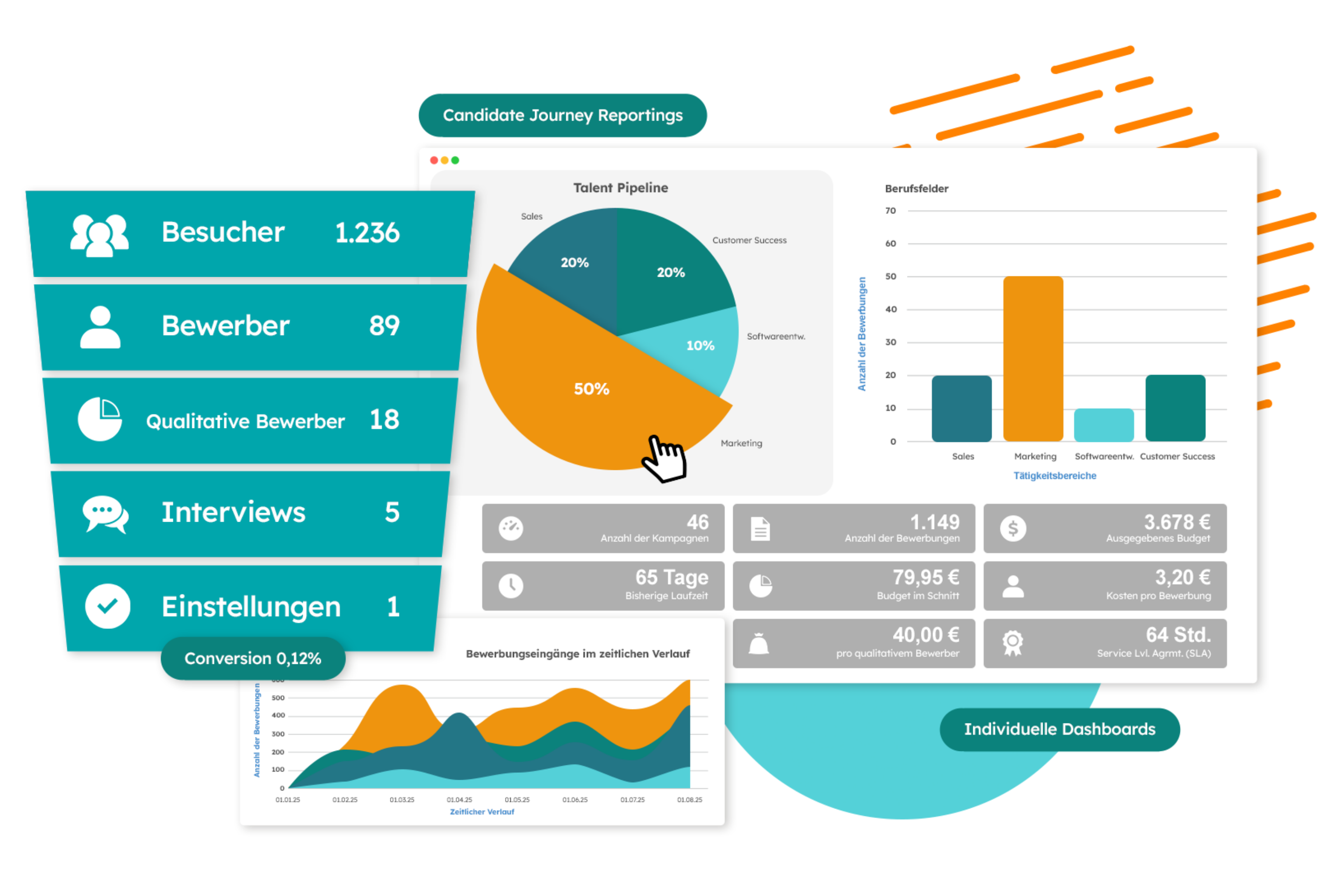 Dashboards