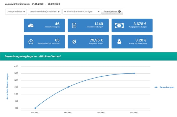 Recruiting Analytics, Deep Insights