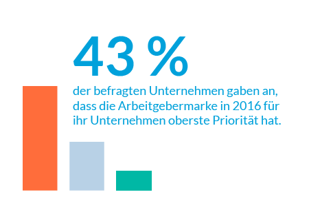 Arbeitgebermarke 2016