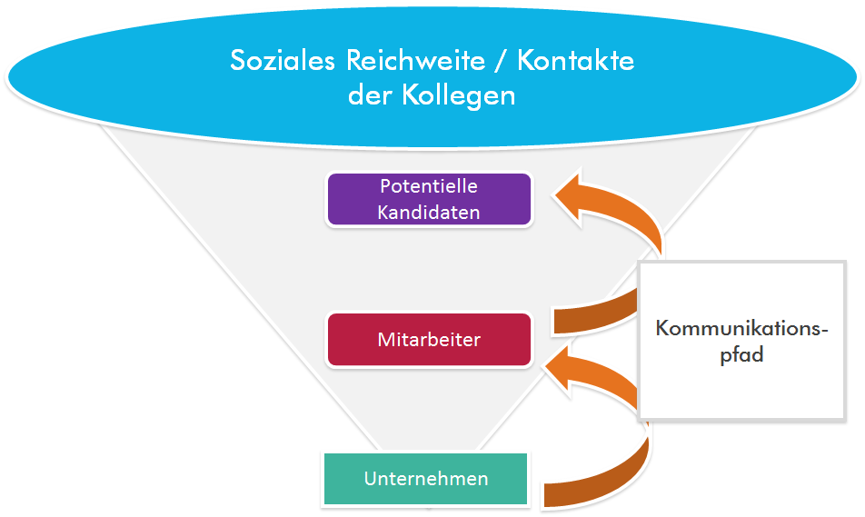 Kandidaten_lieber3