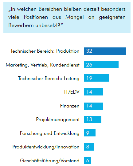 Bereiche Fachkraeftemangel