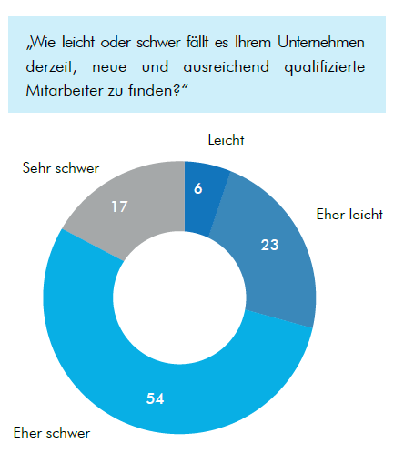 fachkraefte