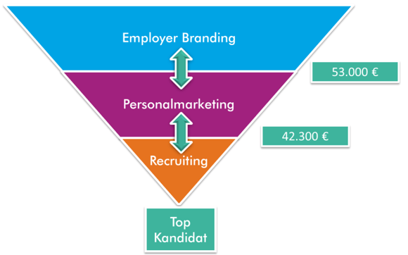 funnel_blog