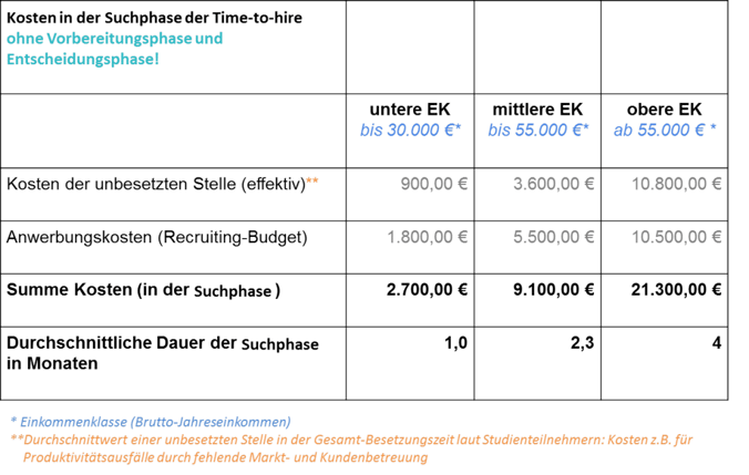 Betriebswirtschaftliche Effekte familienfreundlicher Maßnahmen