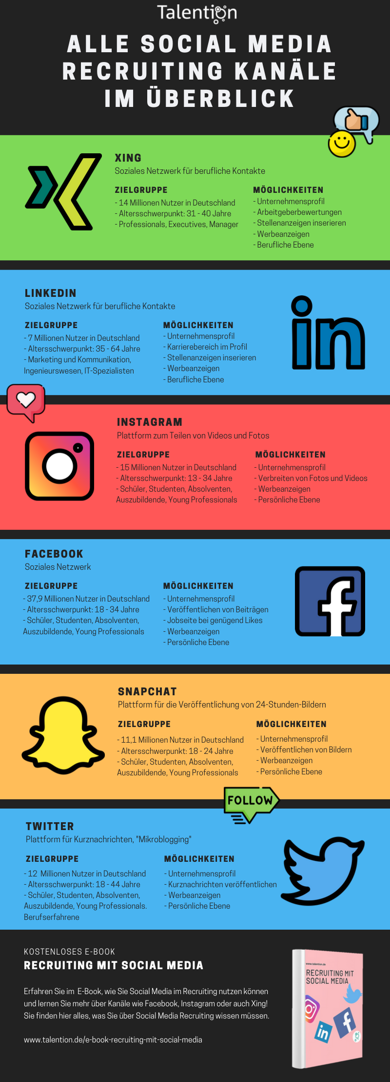 Infografik Alle Social Media Recruiting Kanäle im Überblick-2