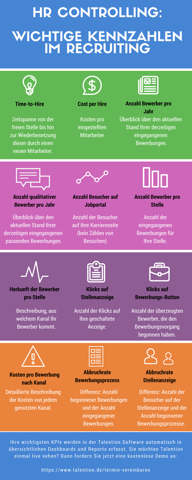 Infografik HR Controlling: Wichtige Kennzahlen im Recruiting