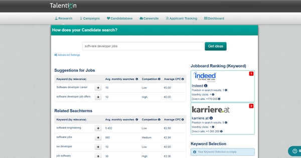 Personaldienstleister - Keyword Research Tool