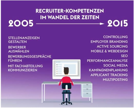 Monster Studie Veränderungen Recruiting.png