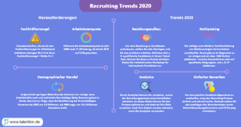 Recruiting Trends 2020 