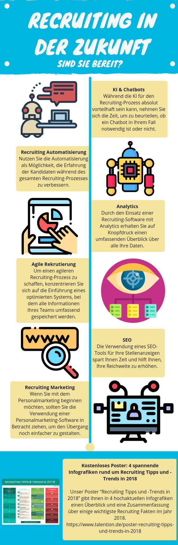 Recruiting in der Zukunft - Infografik