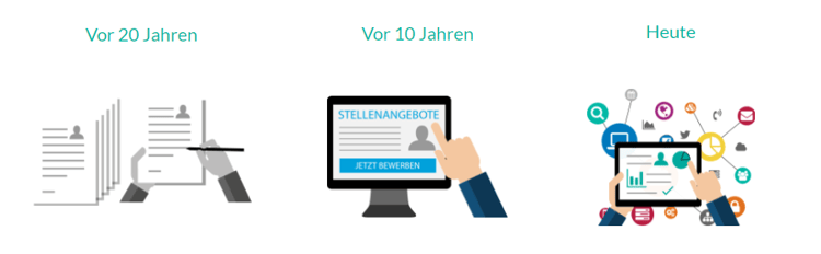 Digitalisierung im Recruiting Digitalisierung im Recruiting