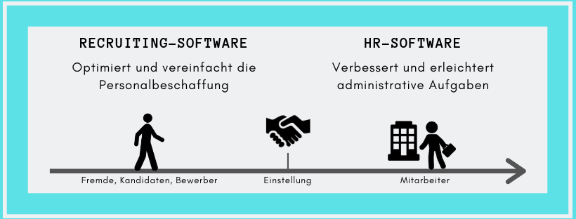 HR-Software und Recruiting-Software: Kennen Sie den Unterschied?