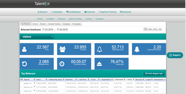 Was ist die Candidate Experience? candidate journey dashboard talention