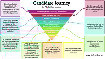 Funnel Poster