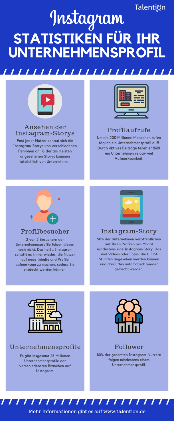 Instagram Statistiken für Ihr Unternehmensprofil