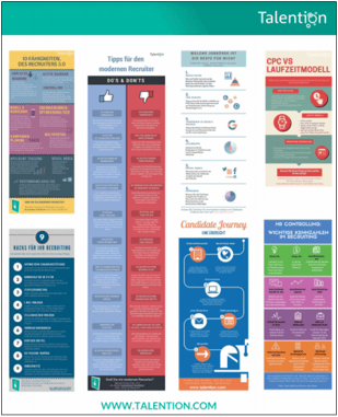 Poster: 7 unverzichtbare Infografiken für Ihr Recruiting