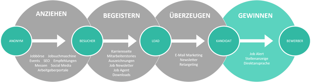 candidate journey nachhaltig optimieren.png