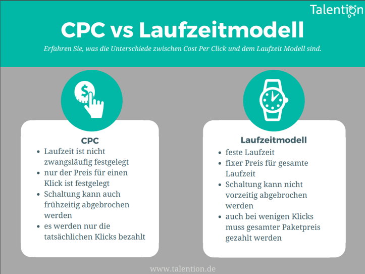 cpc-vs-laufzeitmodell