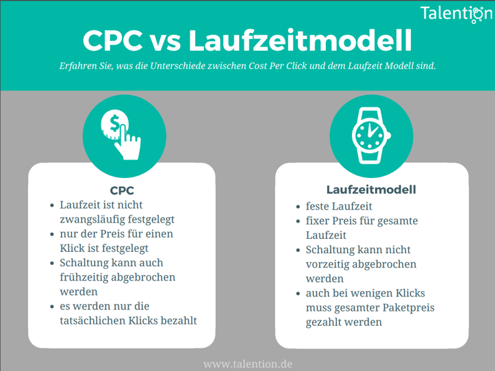cpc-vs-laufzeitmodell cpc-vs-laufzeitmodell