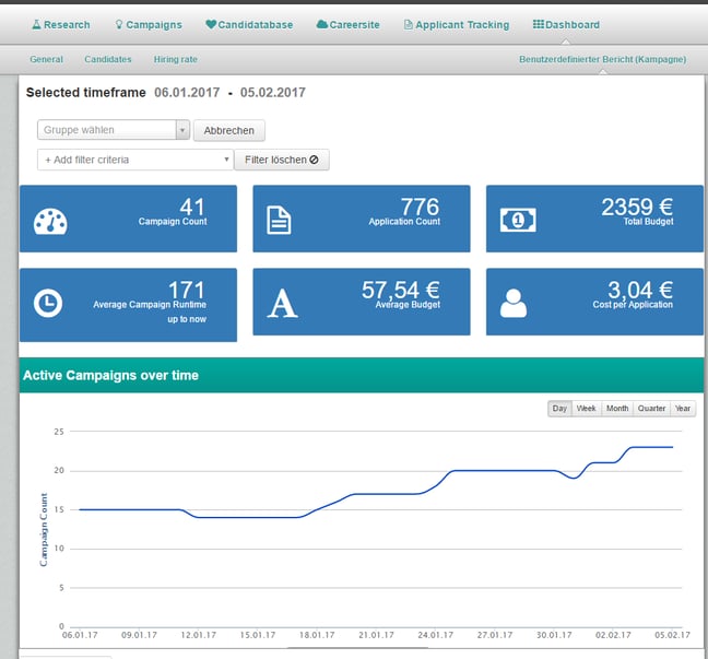 HR Controlling Talention Dashboard