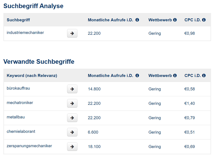Suchbegriffe Talention Software Suchbegriffe Talention Software