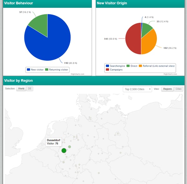 Wie man Analytics zur Optimierung der Candidate Experience einsetzt visitor details talention software candidate experience