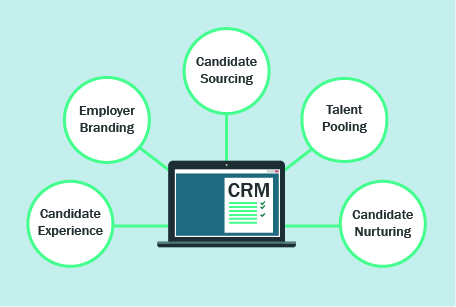 candidate journey definition deutsch