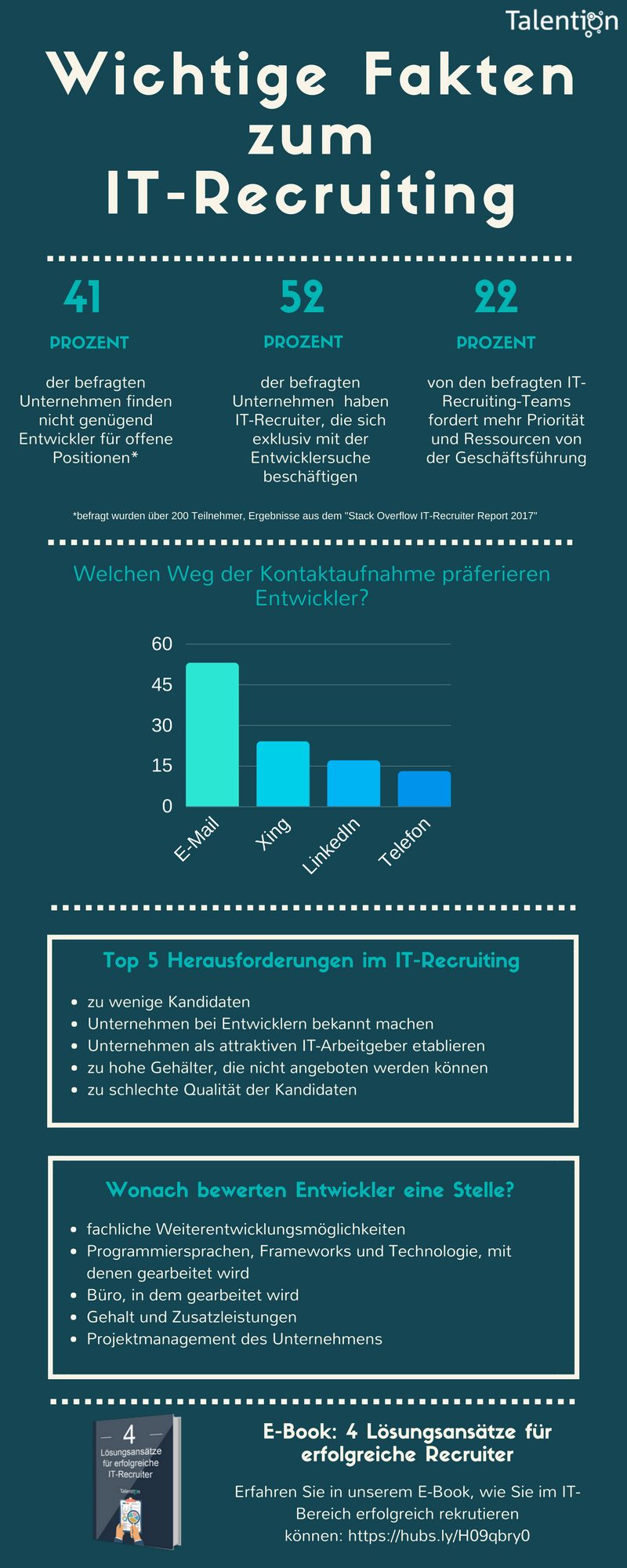 Daten und Fakten zum IT-Recruiting