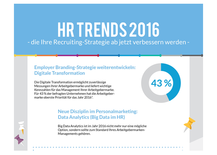 Infografik HR Trends 2016