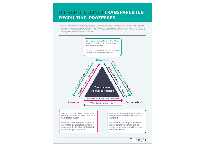 Infografik_Cover_Transparenter RecruitingProzess