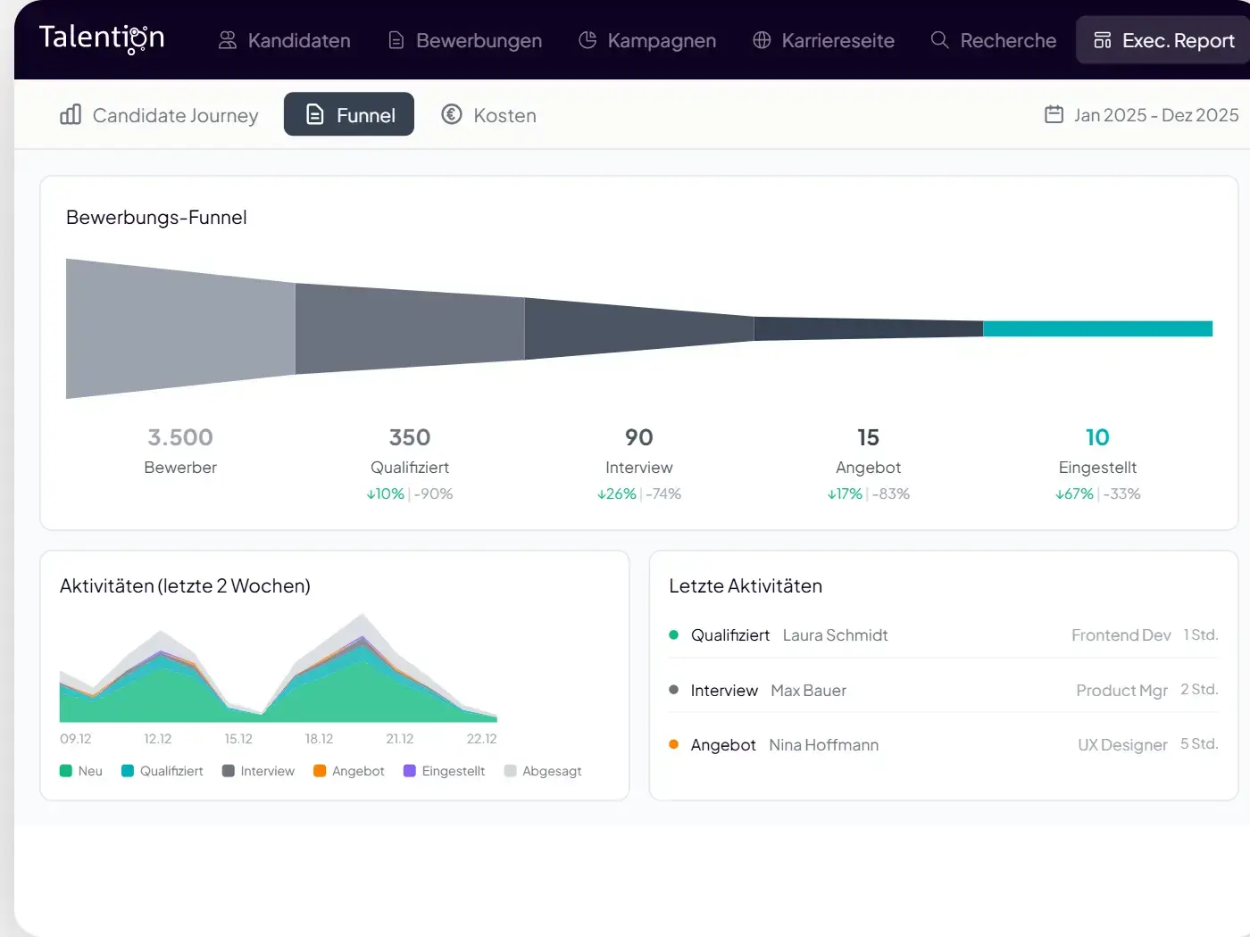 Talention Recruiting-Plattform – Dashboard mit allen Modulen