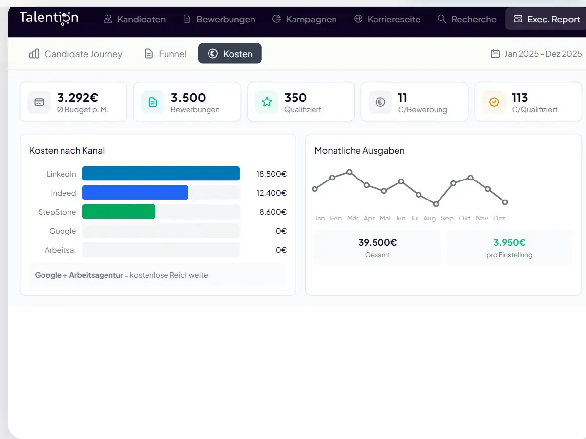 Recruiting Software – Kanal-Performance Dashboard