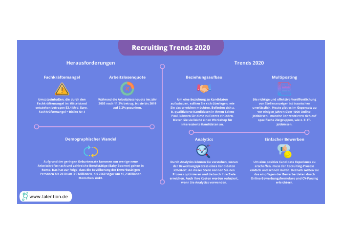 Recruiting Trends 2020