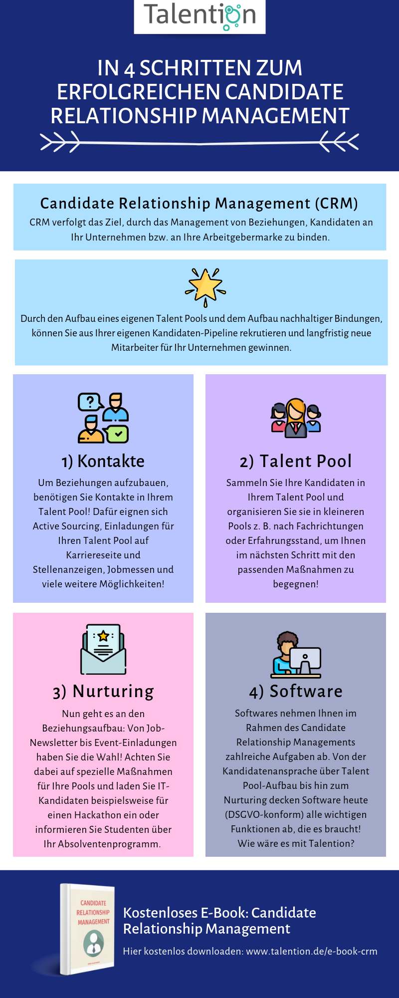 Infografik: In 4 Schritten zum erfolgreichen Candidate Relationship Management