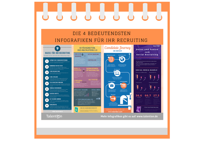 Poster Infografiken