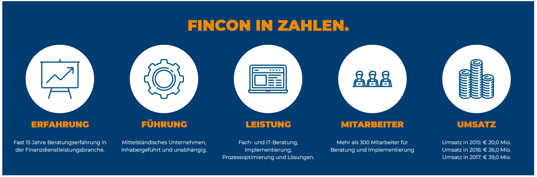 fincon-zahlen